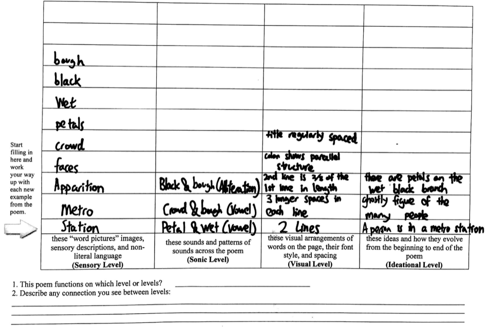 Completed Student Worksheet 2